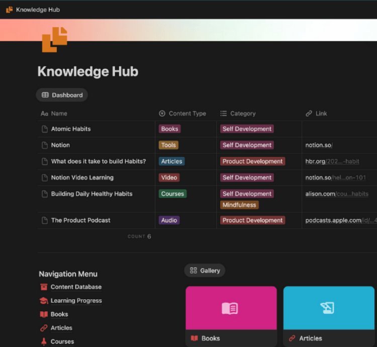 200 Premium Notion Templates for Every Need