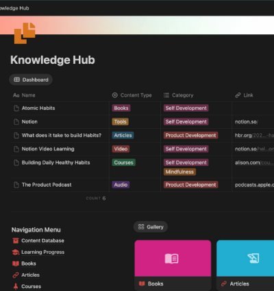 200 Premium Notion Templates for Every Need 6