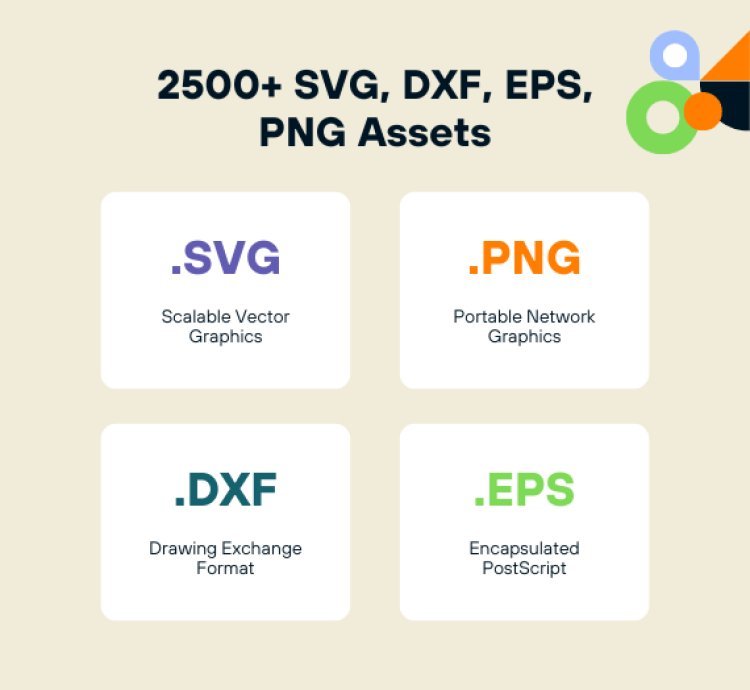 A package of 2500+ SVG, PNG, DXF & EPS Assets for Any Need