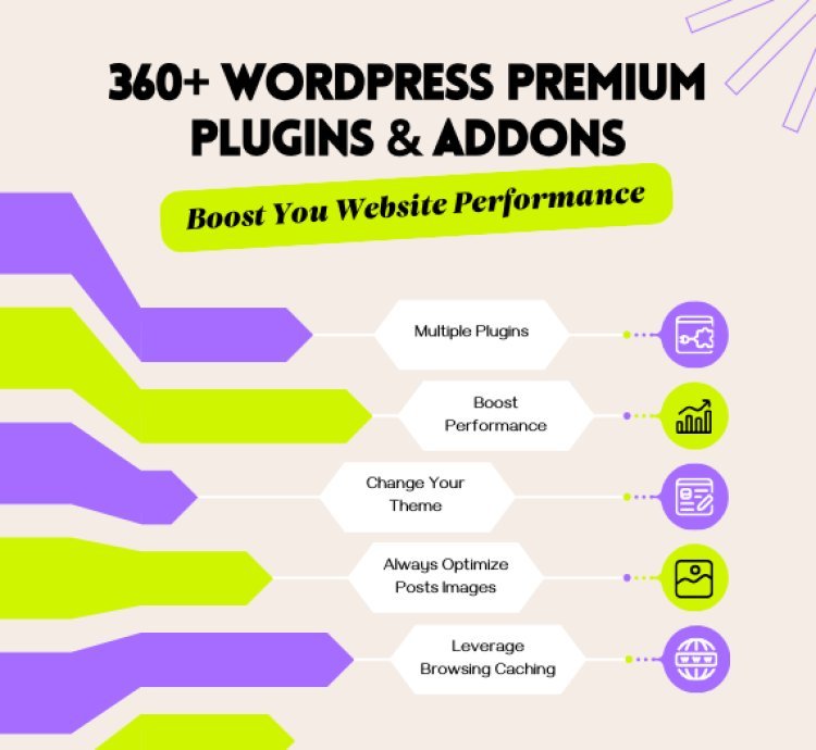 360+ Essential WordPress Plugin Bundle | Supercharge Your Site's Functionality