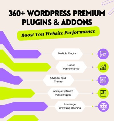 360+ Essential WordPress Plugin Bundle | Supercharge Your Site's Functionality