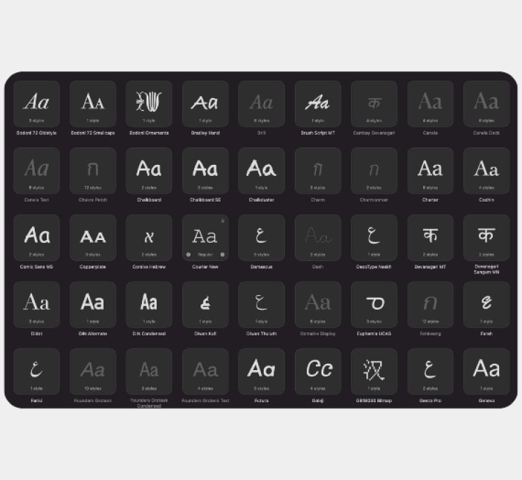 30,000 Fonts Collection – Modern, Vintage, Script, Serif & Sans Serif Pack