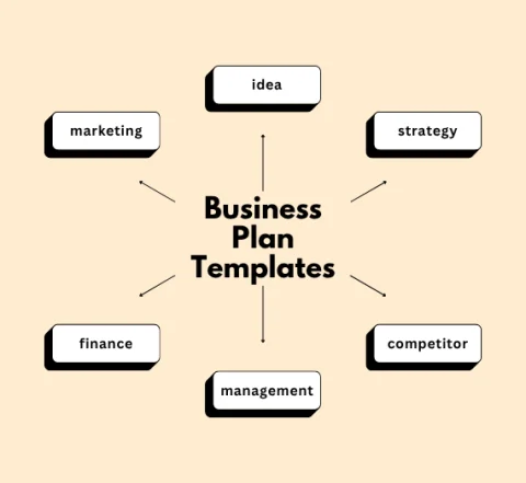 Professional Business Plan Templates for Startups and Small Business Projects – Ready-to-Use & Editable