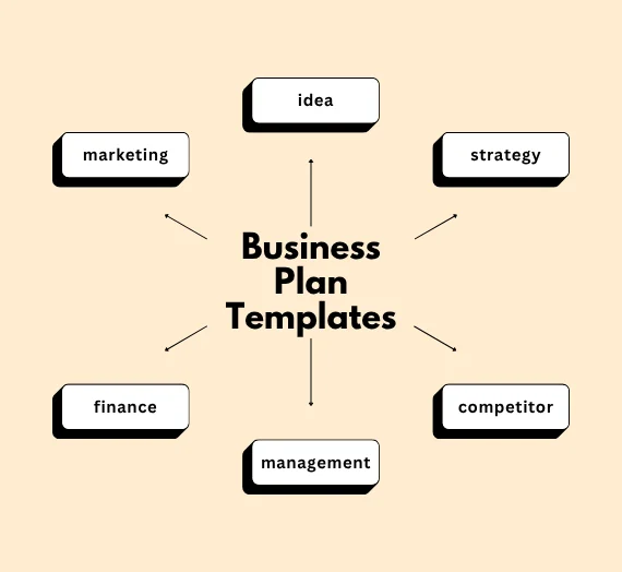 Professional Business Plan Templates for Startups and Small Business Projects – Ready-to-Use & Editable
